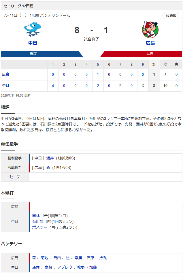 結果①