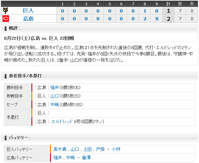 広島巨人22回戦_スコアボード