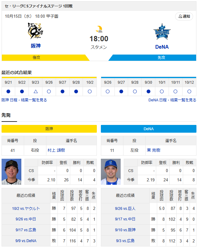 阪神横浜CS2_村上宗隆_東克樹