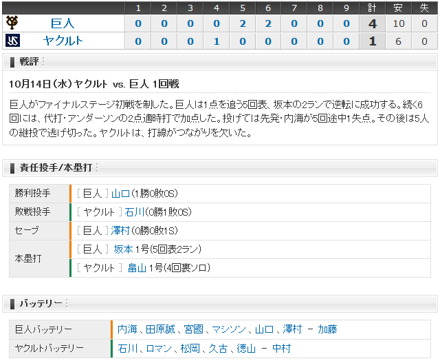 ヤクルト巨人ＣＳファイナル1回戦スコアボード_01