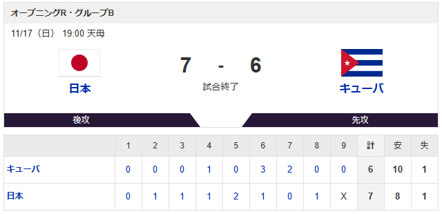 日本キューバ_プレミア12_スコア