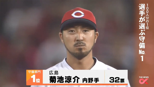 100分1アンケート守備部門_47