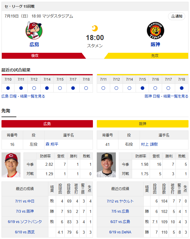 広島阪神_森翔平_村上頌樹
