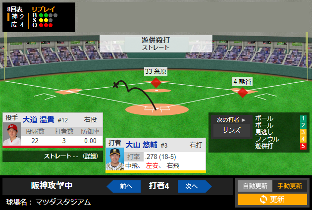 大道温貴1軍デビュー
