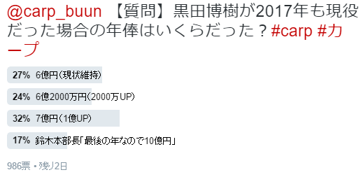 カープアンケート結果_2017年黒田博樹年俸
