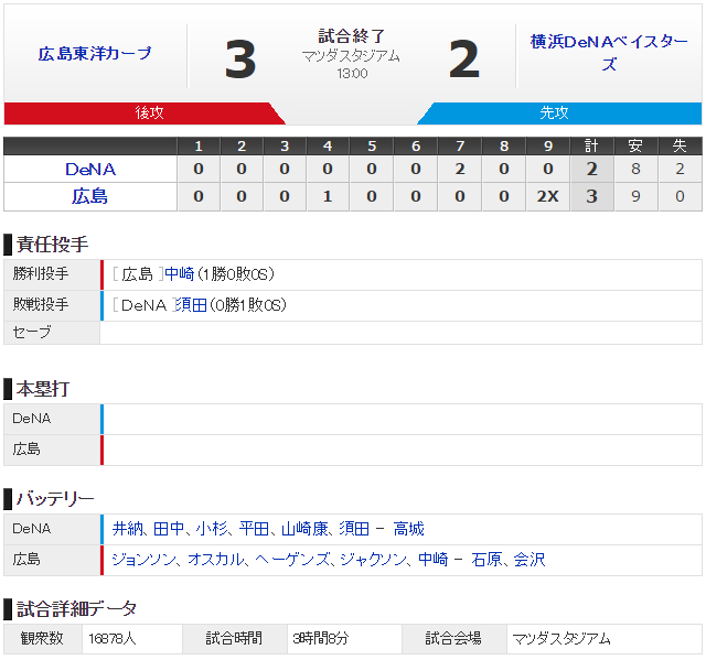 広島横浜オープン戦_スコア