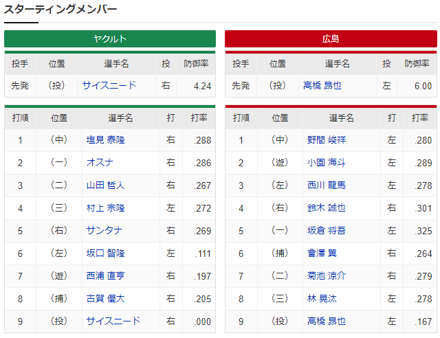 広島ヤクルト_高橋昂也_サイスニード_スタメン
