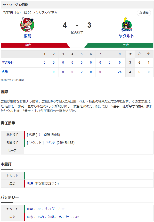 結果①