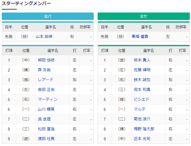 オールスター2021第1戦スタメン