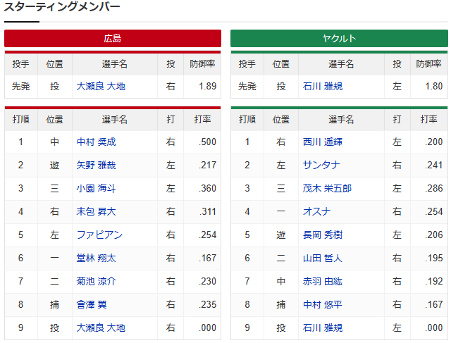 大瀬良大地vs石川雅規_スタメン