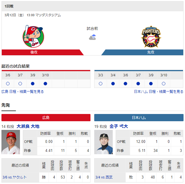 広島日ハム_オープン戦_大瀬良vs金子