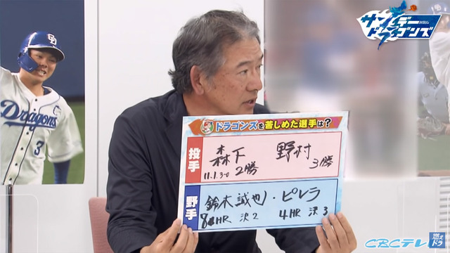 森下暢仁が中日を苦しめた選手に選出_26