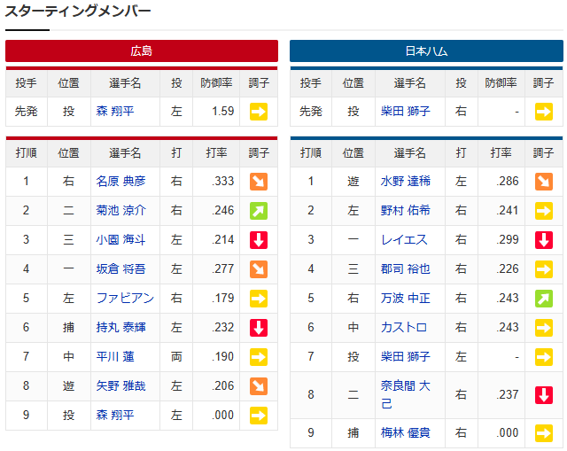 森翔平_柴田_スタメン