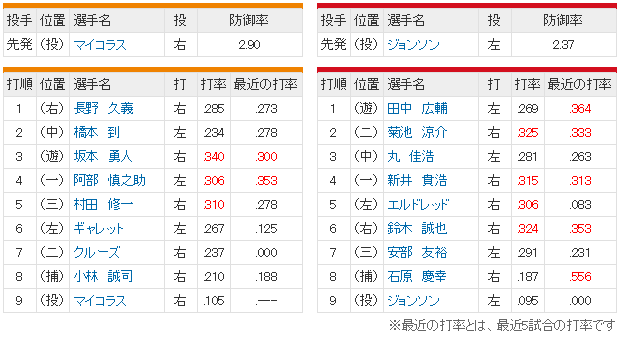 広島巨人19回戦_スタメン