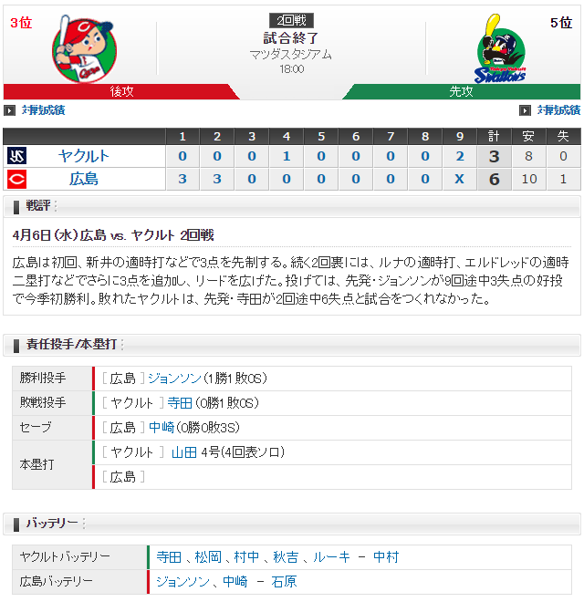 0406_広島ヤクルト_スコア