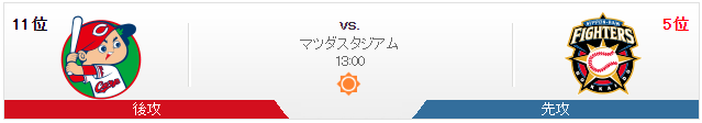 広島日ハム_オープン戦