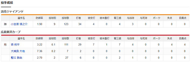 広島巨人_投手成績