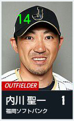 内川聖一_イケメン指数