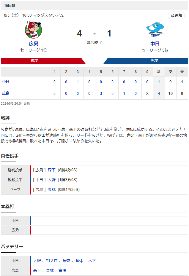 結果①