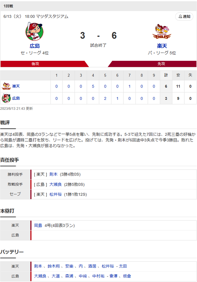結果①