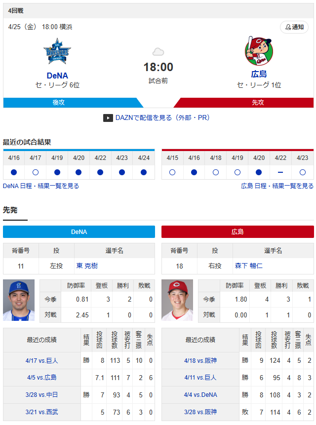 広島横浜_森下暢仁_東克樹