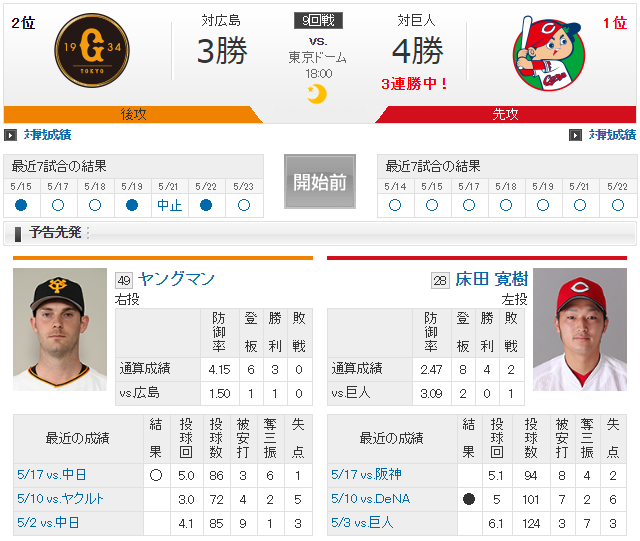 床田寛樹ヤングマン