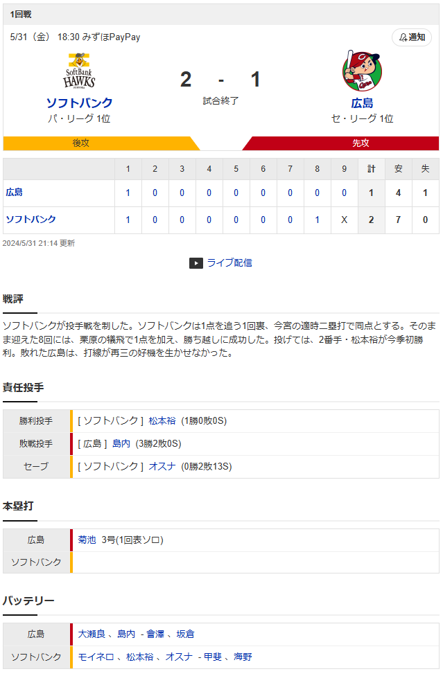 広島ソフトバンク_大瀬良大地_モイネロ_スコア