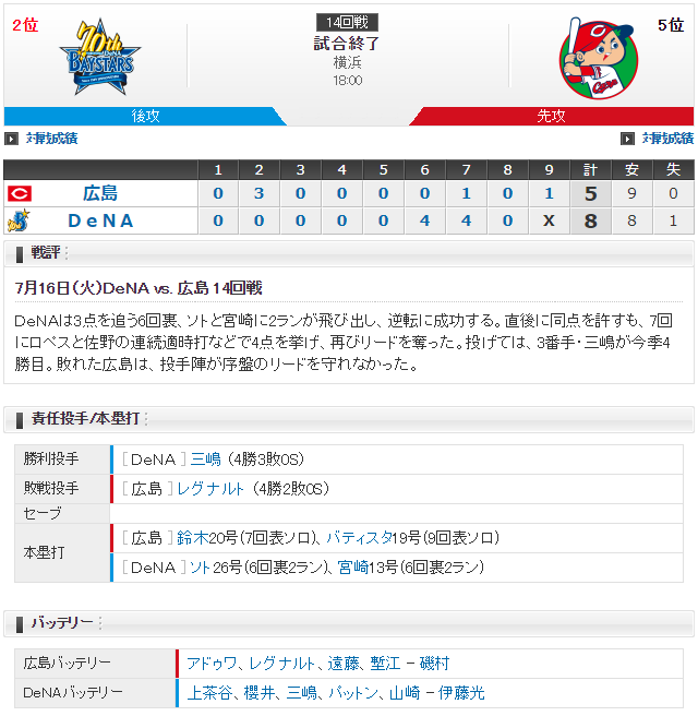 広島横浜_小園1番ショート_アドゥワ誠_上茶谷_スコア