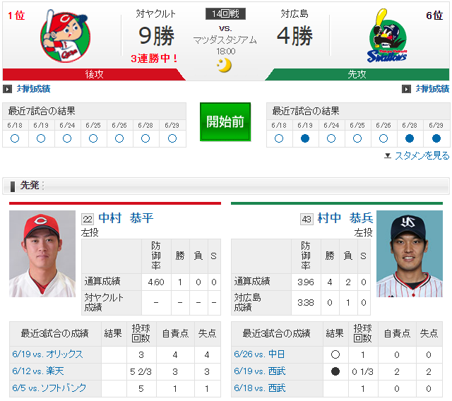広島ヤクルト14回戦中村恭平村中恭兵