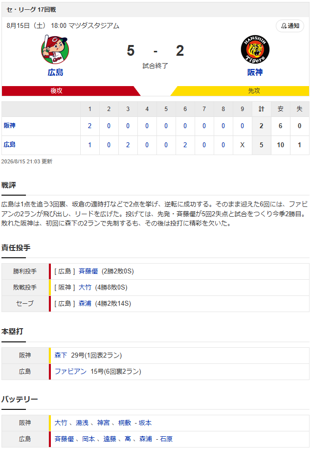 結果①