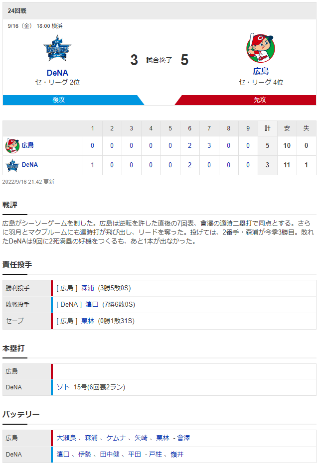 広島横浜大瀬良大地濵口遥大_スコア