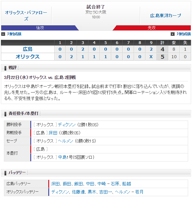 0322_広島オリックス_オープン戦_スコア
