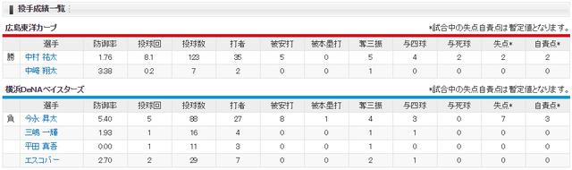 中村祐太_涙の勝利_投手成績