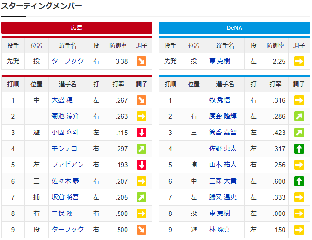 実況②