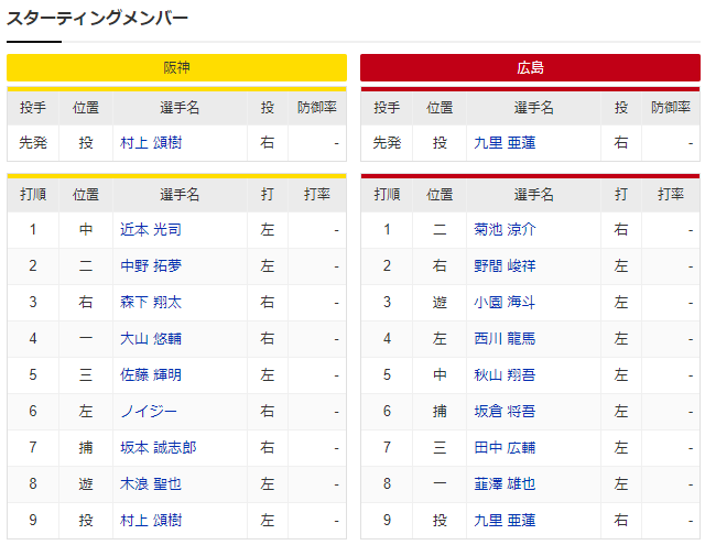 広島阪神CS_九里亜蓮_村上頌樹_スタメン