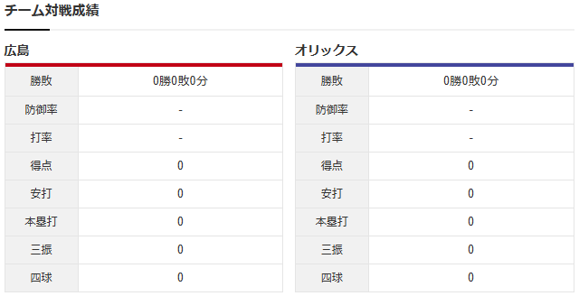 玉村昇悟_ジェリー_チーム対戦成績