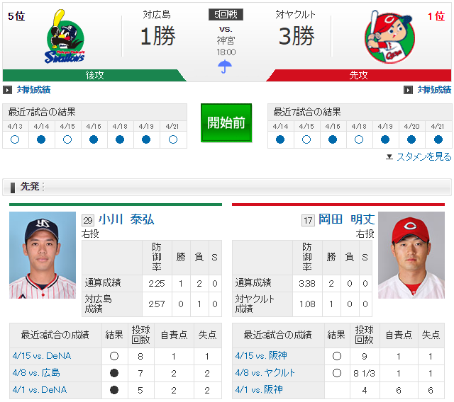 広島ヤクルト_岡田明丈vs小川泰弘_実況