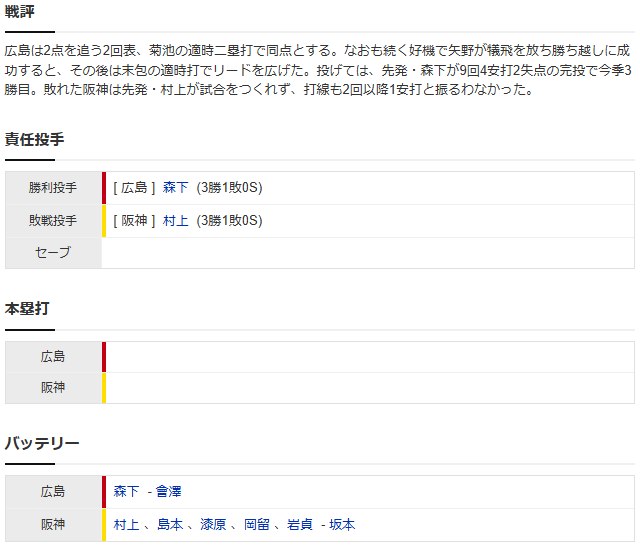 広島阪神_森下通算50勝目スコア2