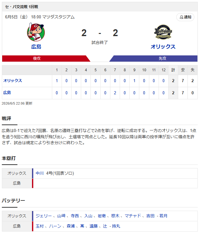 広島オリックス_スコア