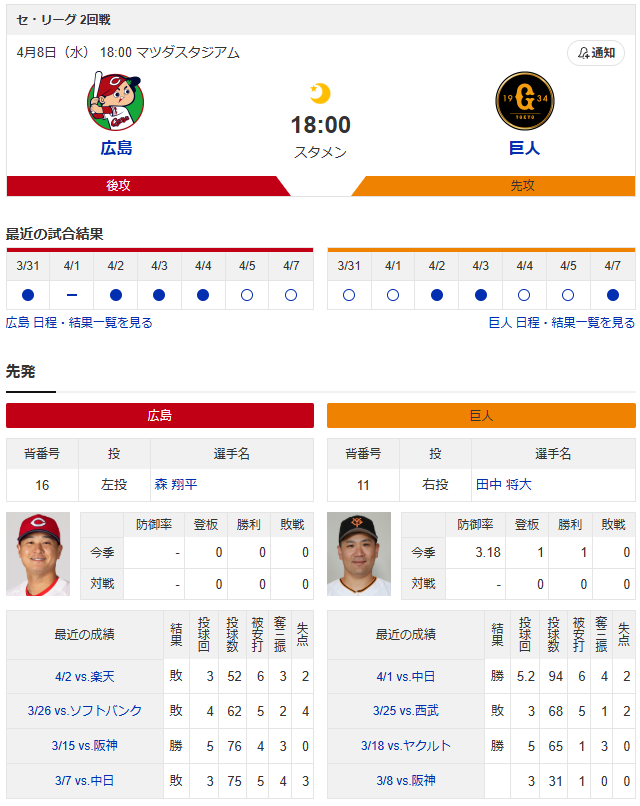 広島巨人_森翔平_田中将大