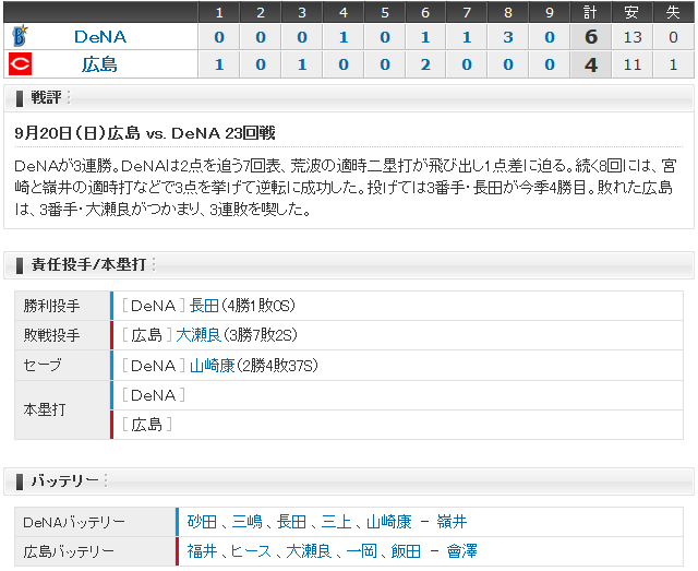 広島横浜23回戦_スコアボード