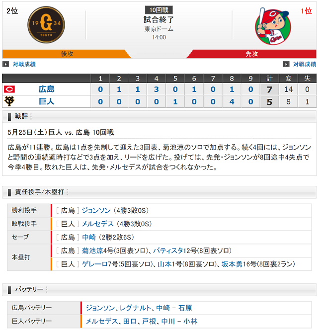 試合結果
