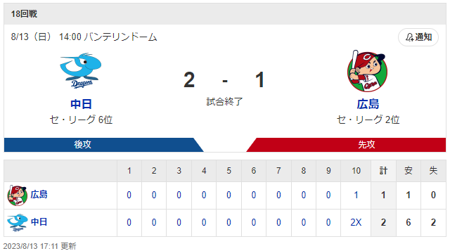 広島中日_遠藤淳志_柳裕也_スコア