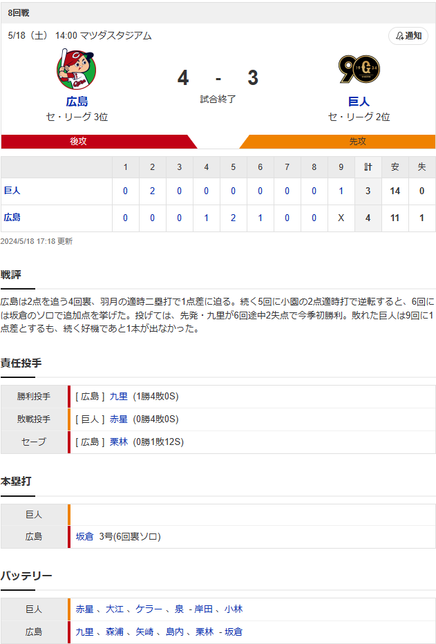 結果①