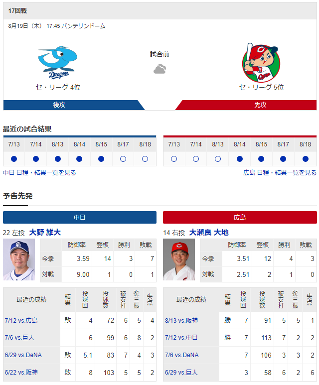 広島中日_大瀬良大地_大野雄大