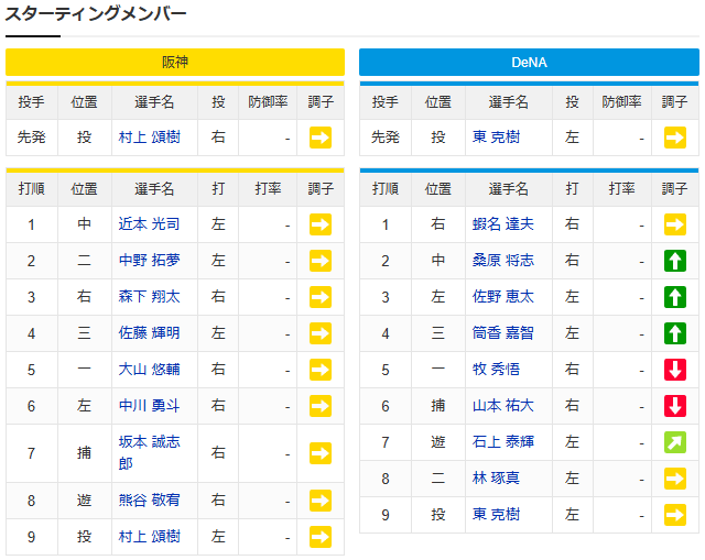 阪神横浜CS2_村上宗隆_東克樹_スタメン