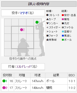 エルドレッド_マテオ配球