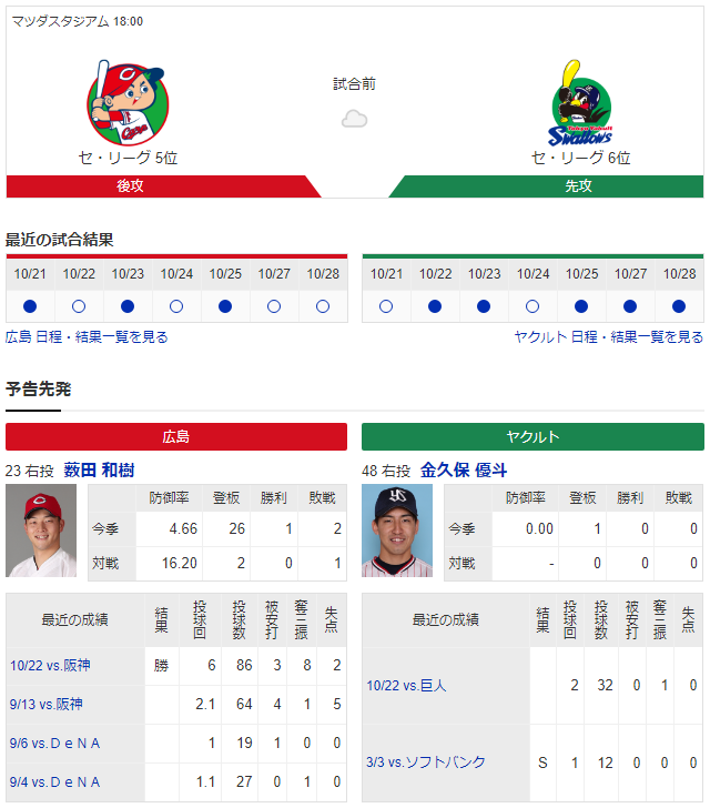 広島ヤクルト_薮田和樹_金久保優斗