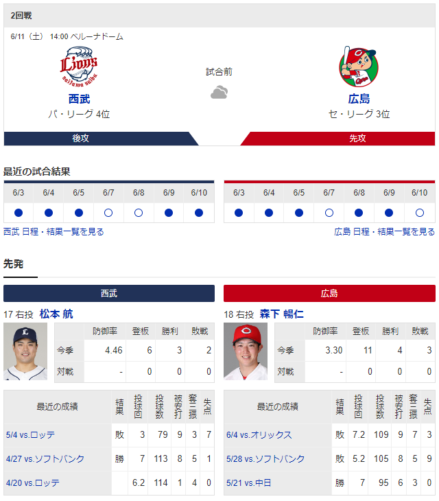 広島西武_森下暢仁_松本航