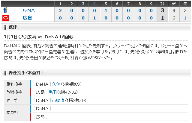 広島横浜12回戦_スコアボード